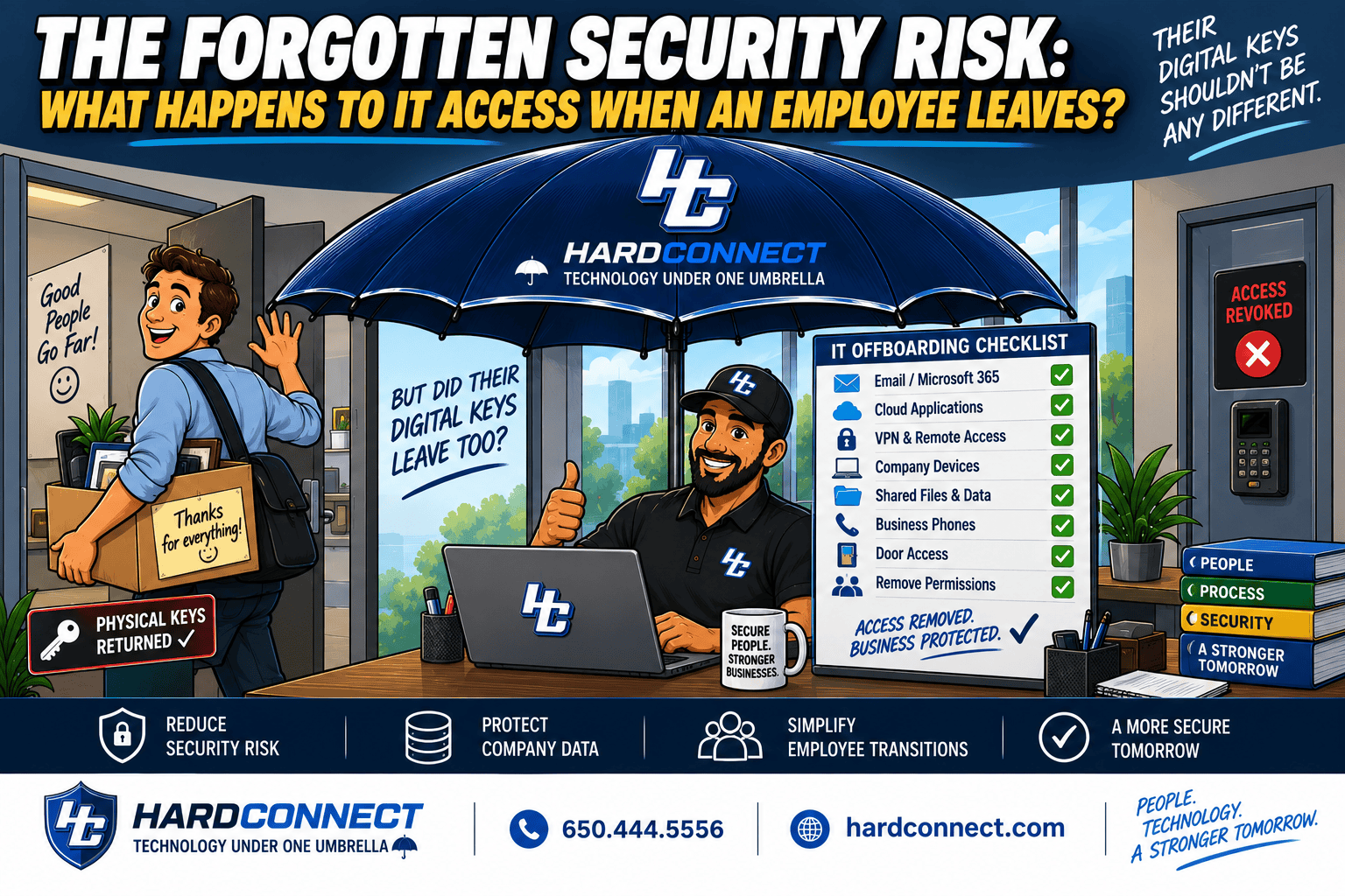 The Forgotten Security Risk: What Happens to IT Access When an Employee Leaves?